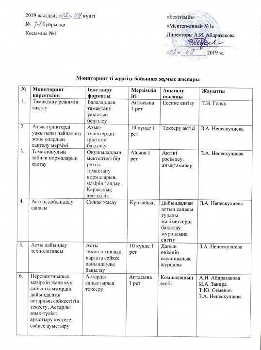 Горячее питание 2019-2020 учебный год