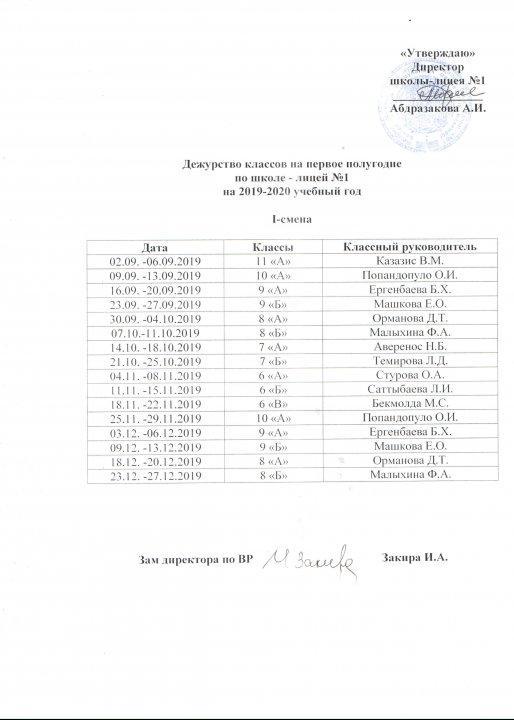 Графики дежурств