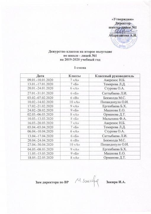 Графики дежурств